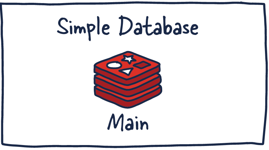 Simple Redis deployment.